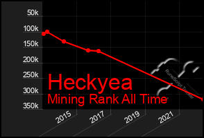 Total Graph of Heckyea