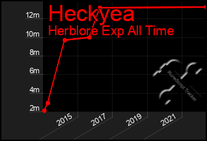 Total Graph of Heckyea