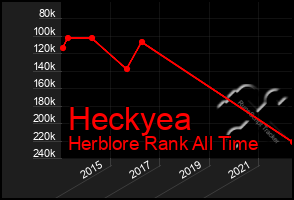 Total Graph of Heckyea