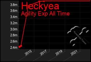 Total Graph of Heckyea