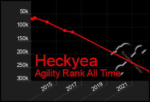 Total Graph of Heckyea