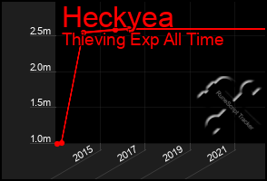 Total Graph of Heckyea