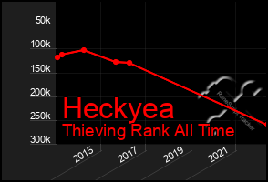 Total Graph of Heckyea