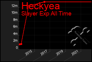 Total Graph of Heckyea