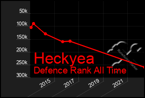 Total Graph of Heckyea