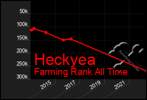 Total Graph of Heckyea