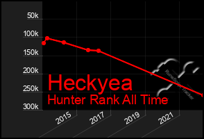 Total Graph of Heckyea