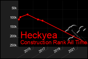 Total Graph of Heckyea