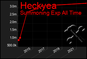 Total Graph of Heckyea