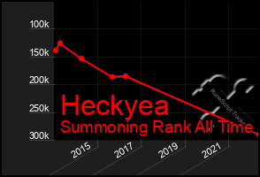 Total Graph of Heckyea