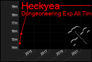 Total Graph of Heckyea