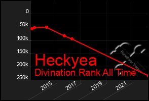 Total Graph of Heckyea