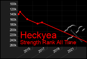 Total Graph of Heckyea