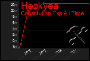 Total Graph of Heckyea