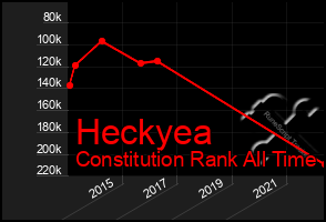 Total Graph of Heckyea