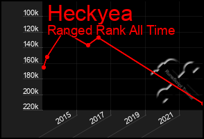 Total Graph of Heckyea