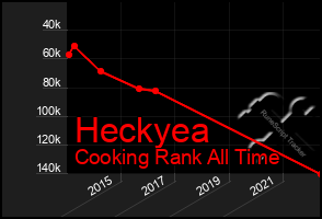 Total Graph of Heckyea