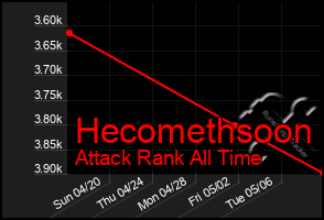 Total Graph of Hecomethsoon