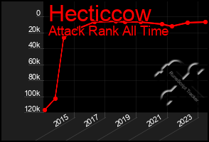 Total Graph of Hecticcow