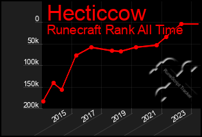Total Graph of Hecticcow