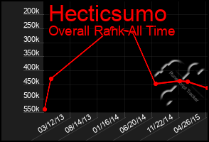 Total Graph of Hecticsumo