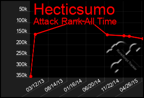 Total Graph of Hecticsumo