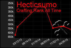 Total Graph of Hecticsumo