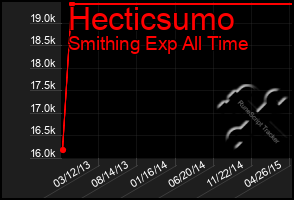 Total Graph of Hecticsumo