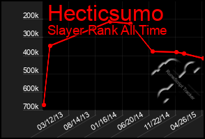 Total Graph of Hecticsumo