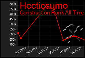 Total Graph of Hecticsumo