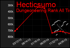 Total Graph of Hecticsumo