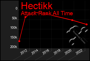 Total Graph of Hectikk