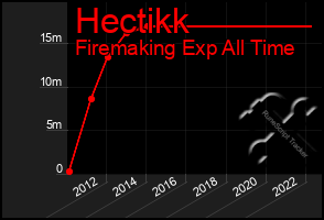 Total Graph of Hectikk