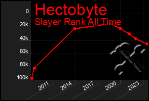 Total Graph of Hectobyte