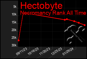 Total Graph of Hectobyte