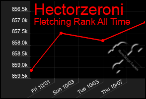 Total Graph of Hectorzeroni