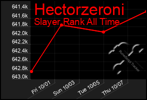 Total Graph of Hectorzeroni