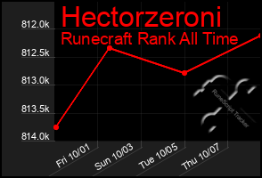 Total Graph of Hectorzeroni