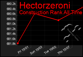 Total Graph of Hectorzeroni