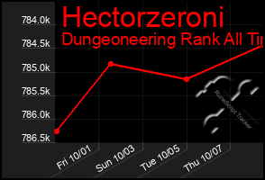 Total Graph of Hectorzeroni