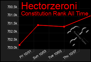 Total Graph of Hectorzeroni