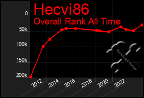 Total Graph of Hecvi86