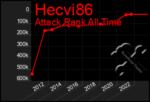 Total Graph of Hecvi86