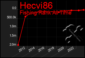 Total Graph of Hecvi86