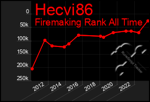 Total Graph of Hecvi86