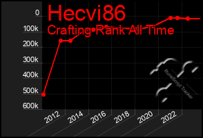 Total Graph of Hecvi86