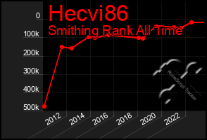 Total Graph of Hecvi86