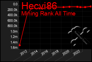 Total Graph of Hecvi86