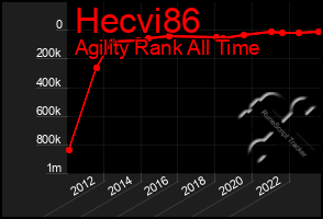 Total Graph of Hecvi86