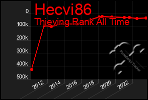 Total Graph of Hecvi86